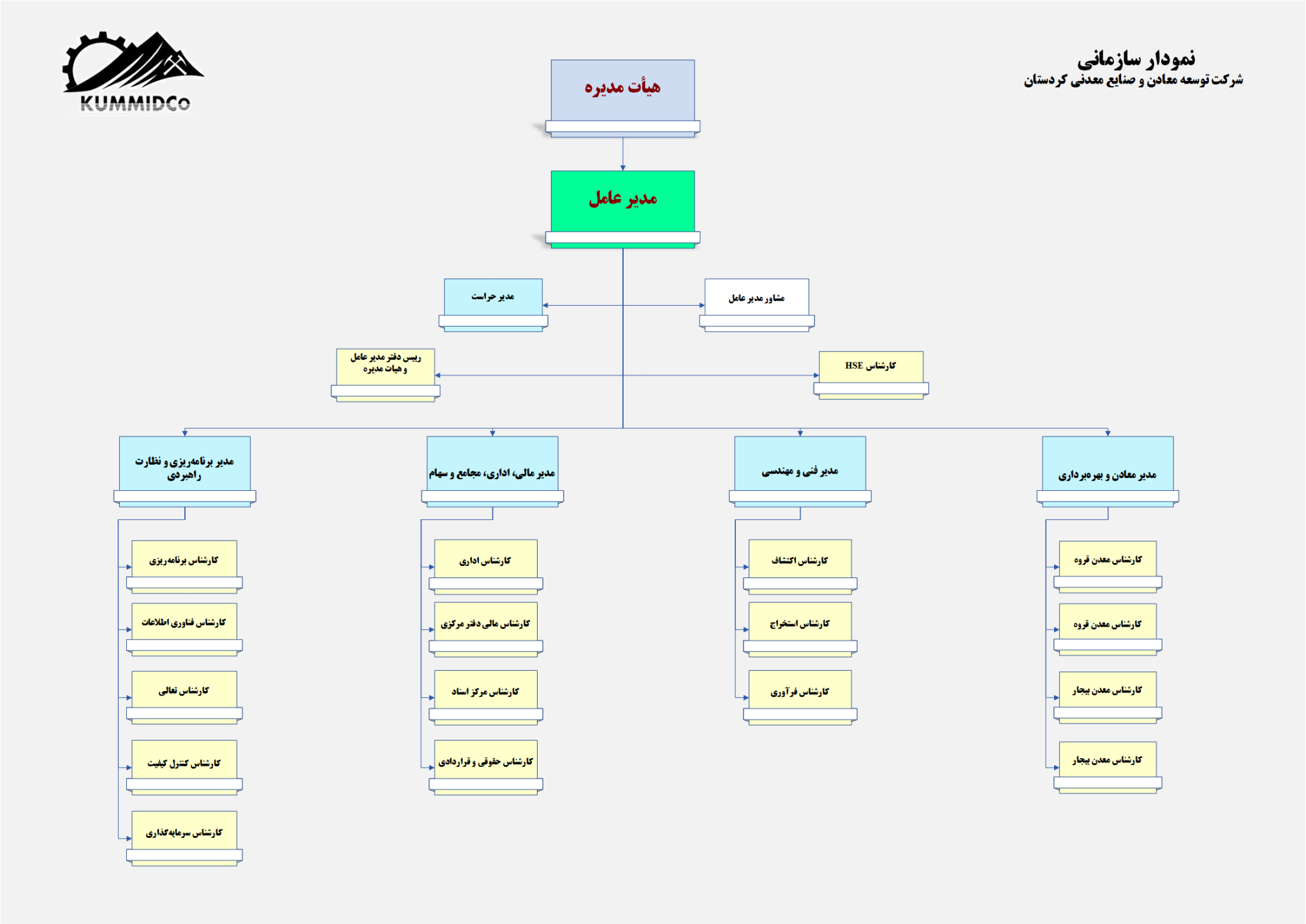 ساختار سامانی کومیدکو