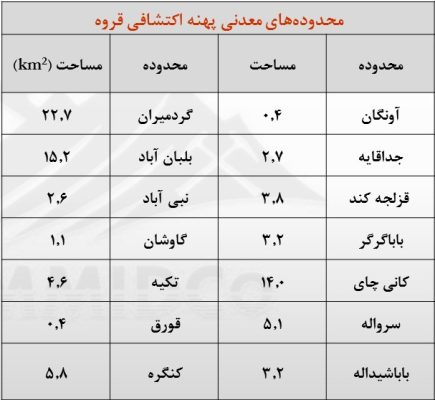 آمار محدوده های معدنی