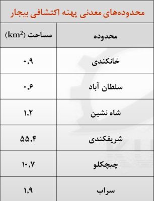 آمار محدوده های معدنی