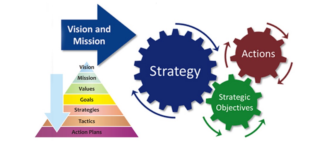 برگزاری جلسات نهایی جهت جاری‌سازی قراردادهای پیاده‌سازی راهبردهای شرکت کردستان با استفاده از کارت امتیازی متوازن (BSC) و پیاده‌سازی سیستم مدیریت کیفیت (ISO 9001-2015)